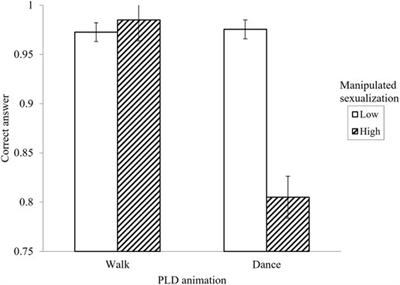 “I Like the Way You Move”: Validating the Use of Point-Light Display Animations in Virtual Reality as a Methodology for Manipulating Levels of Sexualization in the Study of Sexual Objectification